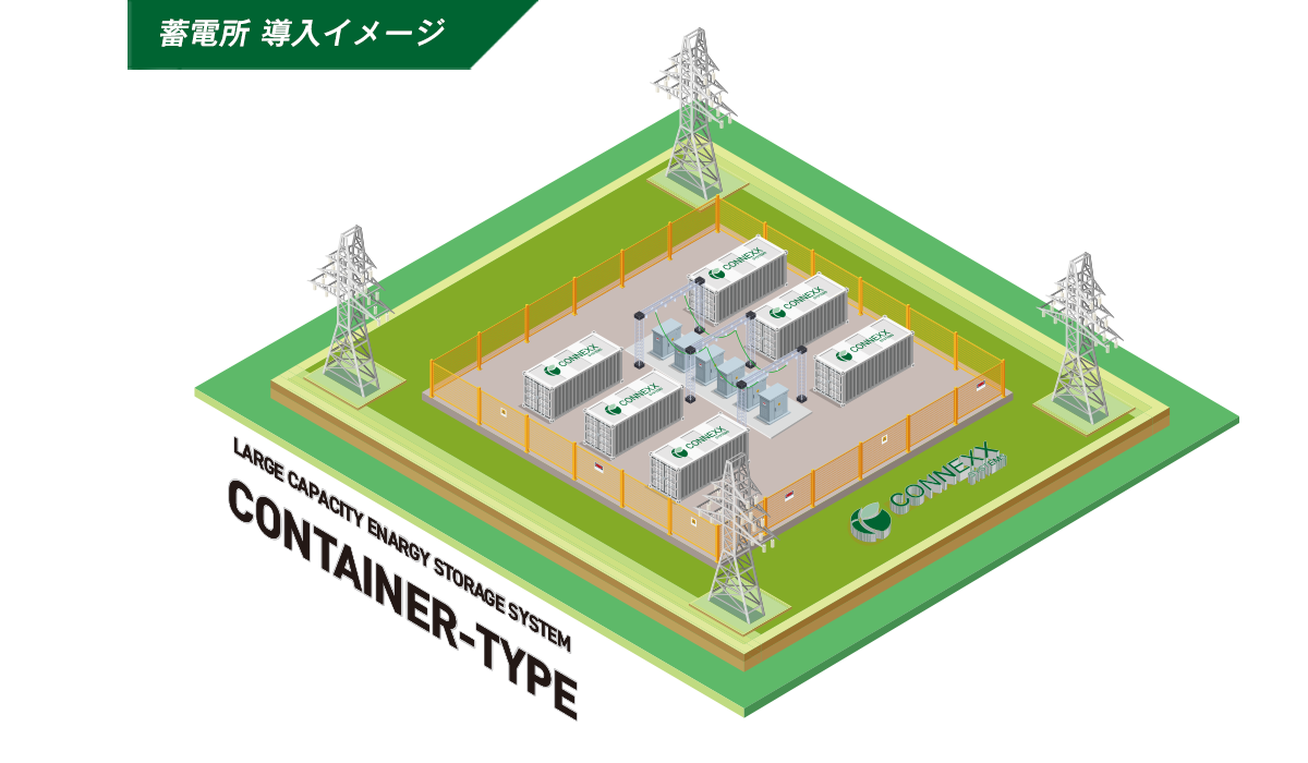 コンテナ型 大型蓄電システム｜蓄電所 導入イメージ