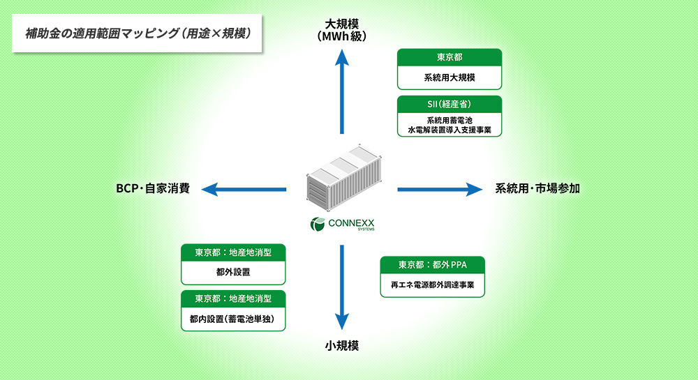 系統用蓄電池に使える補助金をまとめた無料資料ダウンロード