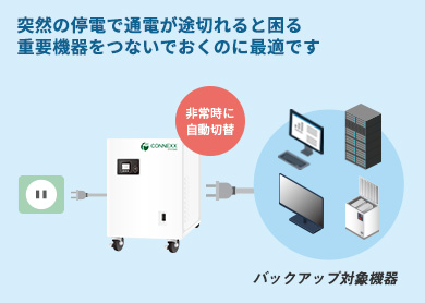 停電時は自動で切替