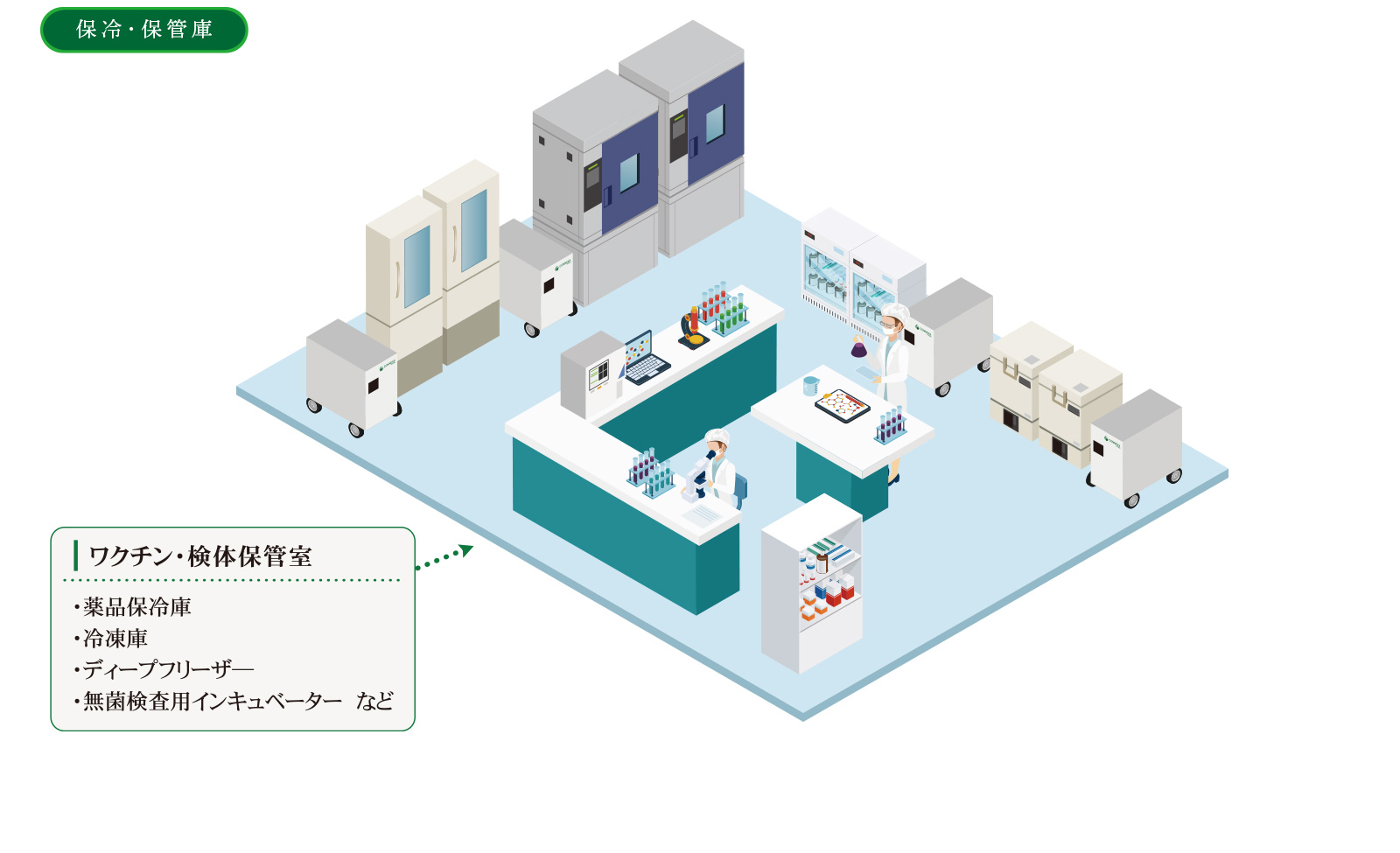 電子薬歴システムや薬用冷蔵ショーケースなどのバックアップ電源として