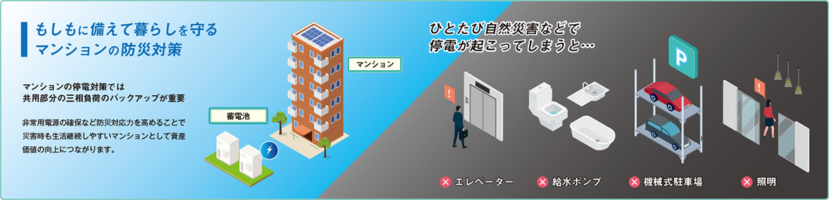 マンションの停電対策では、共用部分の三相負荷のバックアップが重要