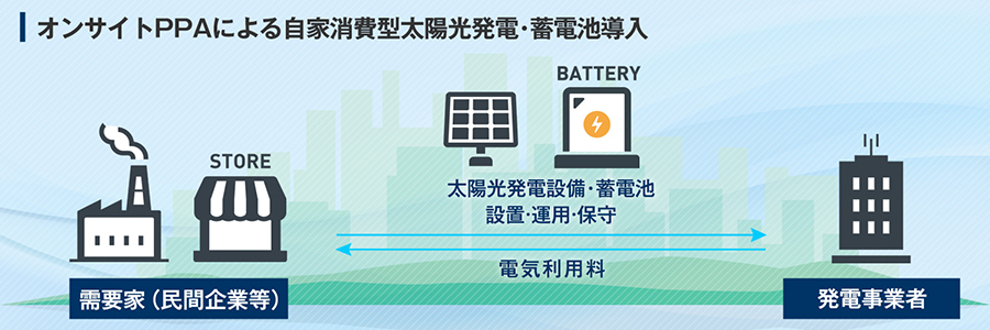 オンサイトPPAによる自家消費型太陽光発電･蓄電池導入