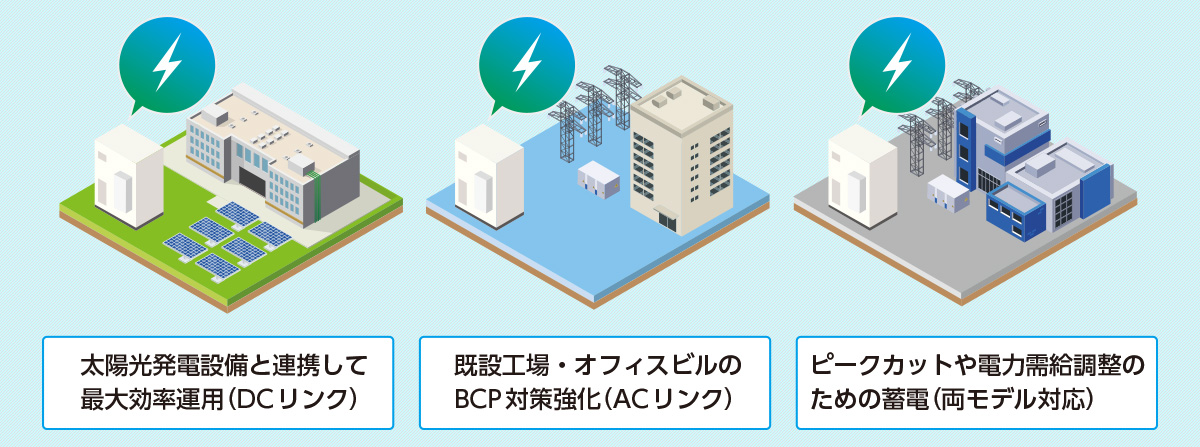 LUVIS® - DCリンクとACリンクの最適な選択ポイント
