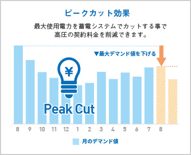 ピークカット効果