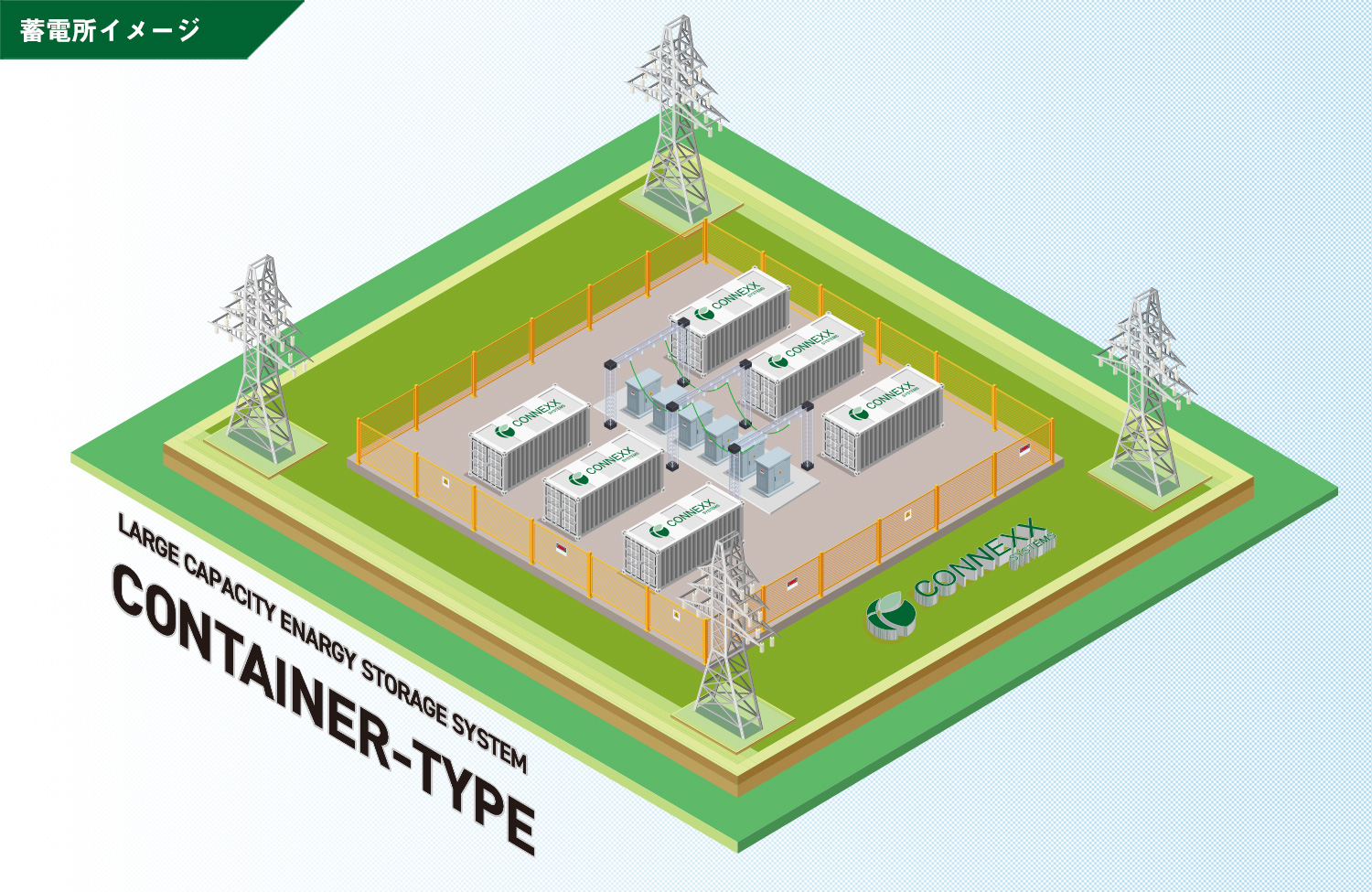コンテナ型 大型蓄電システム｜蓄電所 導入イメージ