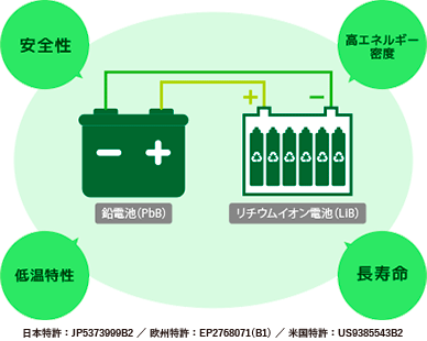 BIND Batteryイメージ