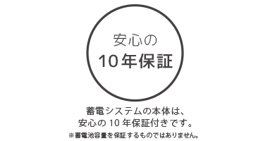 蓄電システムの本体は安心の10年保証付きです。※蓄電池容量を保証するものではありません。