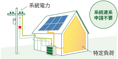 系統連系申請不要