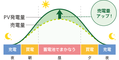 PV発電量イメージ