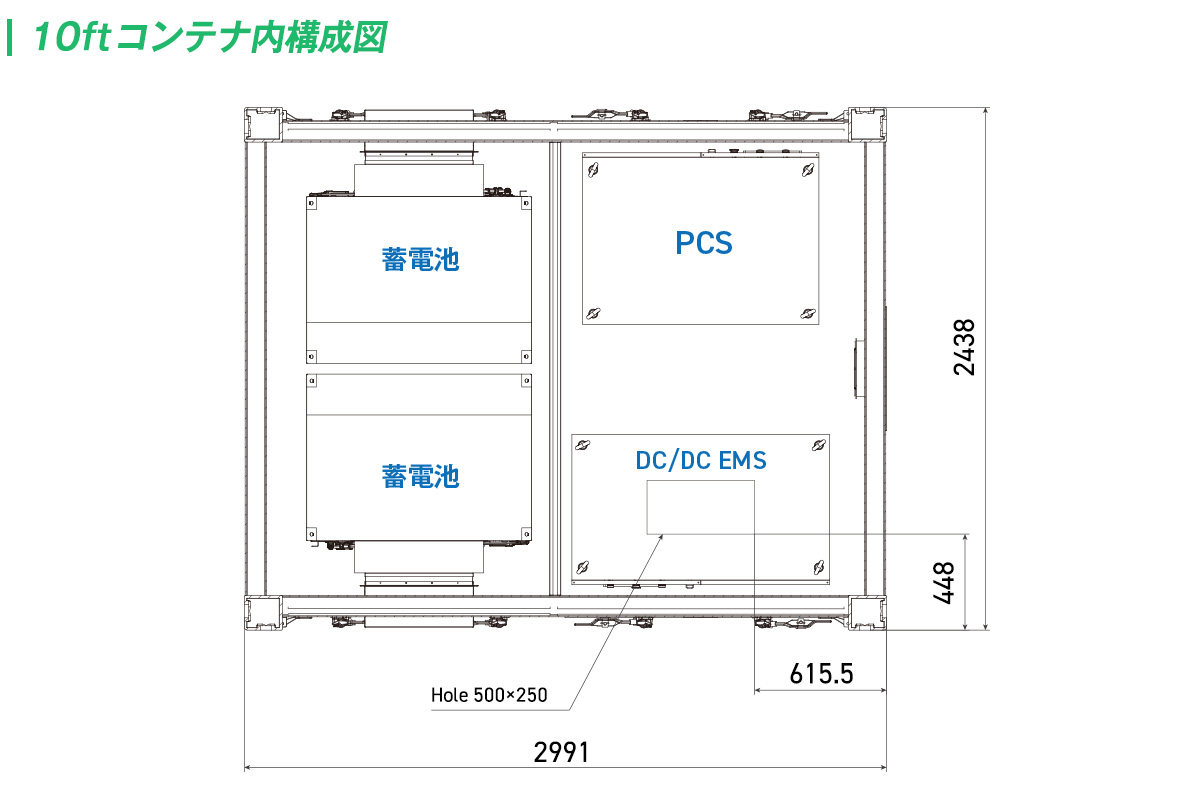 コンテナ内構成図（10フィートコンテナサイズ）