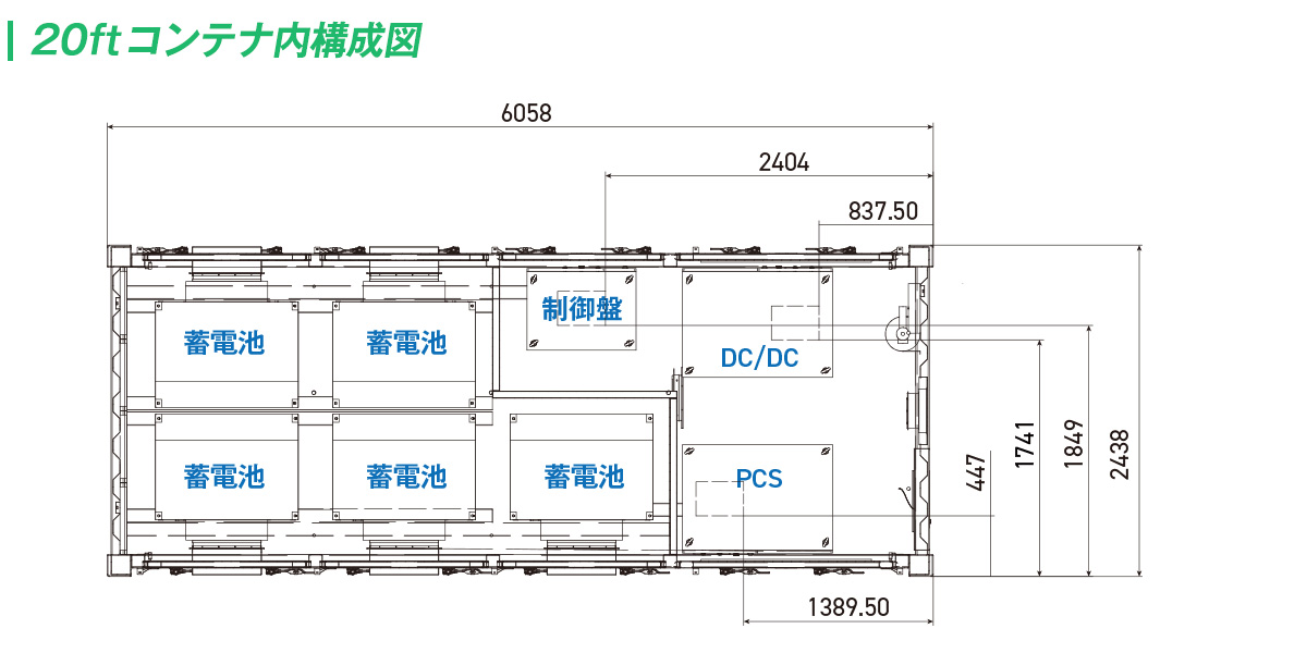 コンテナ内構成図（20フィートコンテナサイズ／ACリンクの場合）