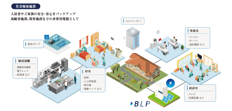 社会福祉施設バックアップ例