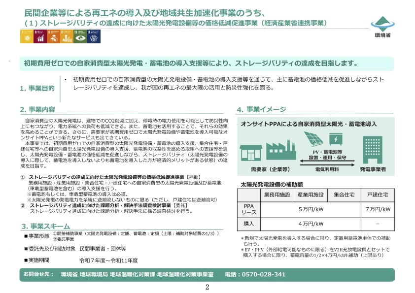 ストレージパリティ補助金の概要