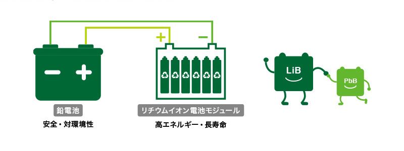 BIND Battery ®の最小構成ユニット(24V)